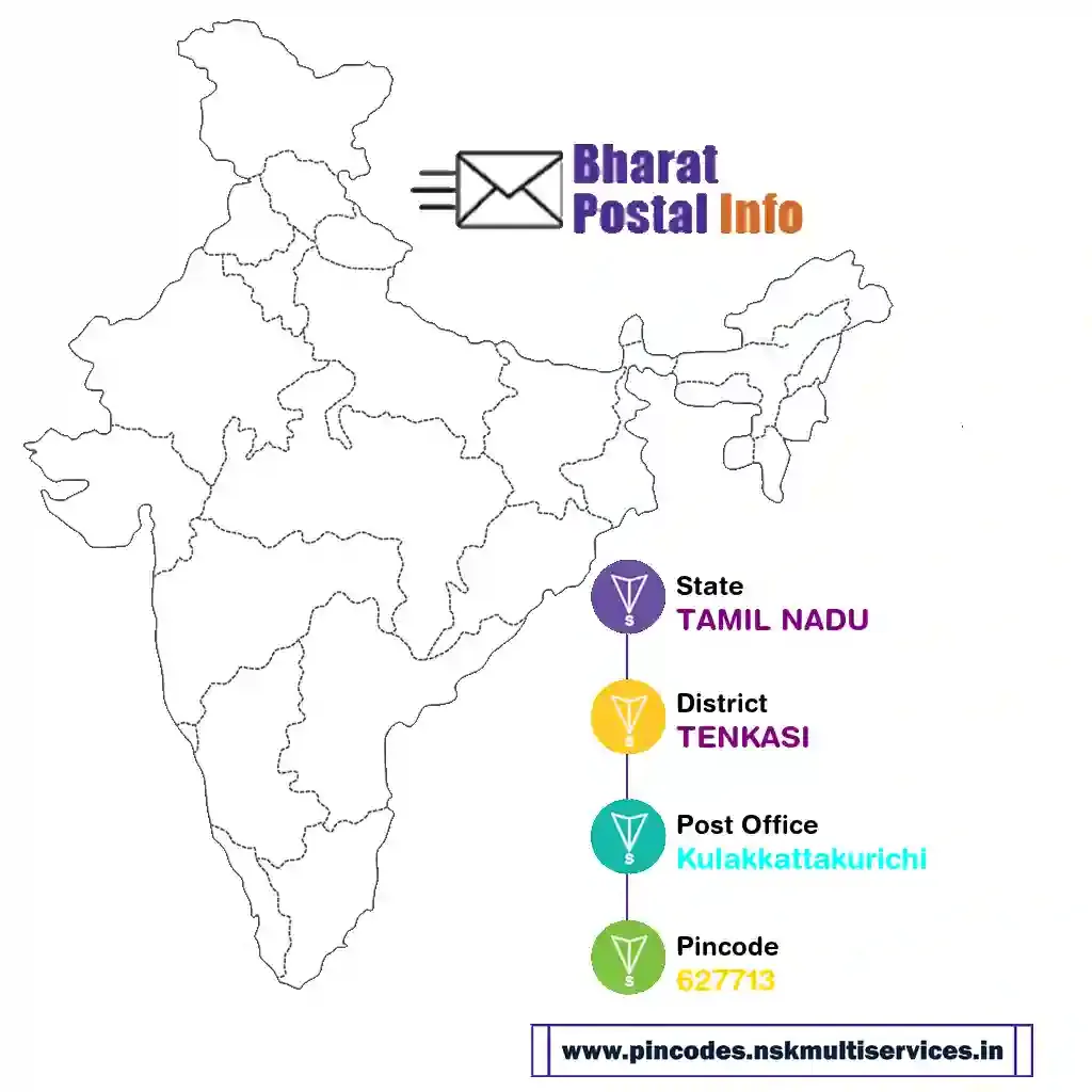 tamil nadu-tenkasi-kulakkattakurichi-627713